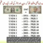 1 USD to PKR in 1947