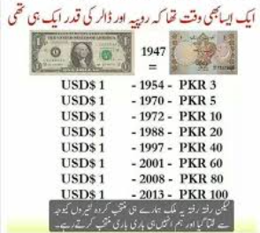 1 USD to PKR in 1947