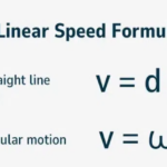 Linear Speed Calculator